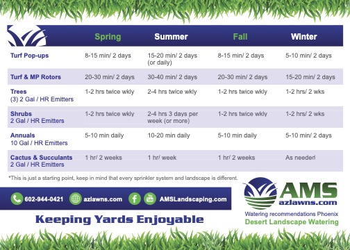 Watering Schedule - Phoenix Landscape Maintenance Company Yard Care Service